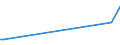 KN 48023000 /Exporte /Einheit = Preise (Euro/Tonne) /Partnerland: Aegypten /Meldeland: Europäische Union /48023000:Kohlerohpapier, Weder Gestrichen Noch šberzogen, in Rollen Oder in Quadratischen Oder Rechteckigen Bogen, Jeder Gr”áe