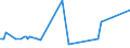 KN 48023000 /Exporte /Einheit = Preise (Euro/Tonne) /Partnerland: Suedafrika /Meldeland: Europäische Union /48023000:Kohlerohpapier, Weder Gestrichen Noch šberzogen, in Rollen Oder in Quadratischen Oder Rechteckigen Bogen, Jeder Gr”áe