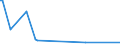 KN 48023000 /Exporte /Einheit = Preise (Euro/Tonne) /Partnerland: Kanada /Meldeland: Europäische Union /48023000:Kohlerohpapier, Weder Gestrichen Noch šberzogen, in Rollen Oder in Quadratischen Oder Rechteckigen Bogen, Jeder Gr”áe