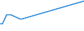 KN 48023000 /Exporte /Einheit = Preise (Euro/Tonne) /Partnerland: Guatemala /Meldeland: Europäische Union /48023000:Kohlerohpapier, Weder Gestrichen Noch šberzogen, in Rollen Oder in Quadratischen Oder Rechteckigen Bogen, Jeder Gr”áe