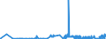 KN 48024090 /Exporte /Einheit = Preise (Euro/Tonne) /Partnerland: Litauen /Meldeland: Eur27_2020 /48024090:Tapetenrohpapier, Weder Gestrichen Noch überzogen, mit Einem Gehalt an Fasern, in Einem Mechanischen Aufbereitungsverfahren Gewonnen, von > 10 ght Solcher Fasern, Bezogen auf die Gesamtfasermenge