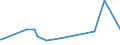 KN 48024090 /Exporte /Einheit = Preise (Euro/Tonne) /Partnerland: Guinea-biss. /Meldeland: Eur27_2020 /48024090:Tapetenrohpapier, Weder Gestrichen Noch überzogen, mit Einem Gehalt an Fasern, in Einem Mechanischen Aufbereitungsverfahren Gewonnen, von > 10 ght Solcher Fasern, Bezogen auf die Gesamtfasermenge