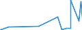 KN 48024090 /Exporte /Einheit = Preise (Euro/Tonne) /Partnerland: Guinea /Meldeland: Europäische Union /48024090:Tapetenrohpapier, Weder Gestrichen Noch überzogen, mit Einem Gehalt an Fasern, in Einem Mechanischen Aufbereitungsverfahren Gewonnen, von > 10 ght Solcher Fasern, Bezogen auf die Gesamtfasermenge