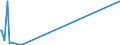 KN 48024090 /Exporte /Einheit = Preise (Euro/Tonne) /Partnerland: Ruanda /Meldeland: Europäische Union /48024090:Tapetenrohpapier, Weder Gestrichen Noch überzogen, mit Einem Gehalt an Fasern, in Einem Mechanischen Aufbereitungsverfahren Gewonnen, von > 10 ght Solcher Fasern, Bezogen auf die Gesamtfasermenge