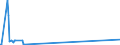 KN 48024090 /Exporte /Einheit = Preise (Euro/Tonne) /Partnerland: Burundi /Meldeland: Eur27_2020 /48024090:Tapetenrohpapier, Weder Gestrichen Noch überzogen, mit Einem Gehalt an Fasern, in Einem Mechanischen Aufbereitungsverfahren Gewonnen, von > 10 ght Solcher Fasern, Bezogen auf die Gesamtfasermenge