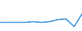 KN 48025110 /Exporte /Einheit = Preise (Euro/Tonne) /Partnerland: Belgien/Luxemburg /Meldeland: Europäische Union /48025110:Papier, Weder Gestrichen Noch Ueberzogen, in Rollen Oder Bogen Gemaess Anmerkung 7a) Oder 7b) zu Kapitel 48, Ohne Gehalt an Fasern, in Einem Mechanischen Aufbereitungsverfahren Gewonnen, Oder von =< 10 ght Solcher Fasern, Bezogen auf die Gesamtfasermenge, mit Einem Quadratmetergewicht von =< 15 g, zur Verwendung als Schichttraeger Beim Herstellen von Dauerschablonen