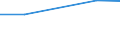 KN 48025110 /Exporte /Einheit = Preise (Euro/Tonne) /Partnerland: Schweden /Meldeland: Europäische Union /48025110:Papier, Weder Gestrichen Noch Ueberzogen, in Rollen Oder Bogen Gemaess Anmerkung 7a) Oder 7b) zu Kapitel 48, Ohne Gehalt an Fasern, in Einem Mechanischen Aufbereitungsverfahren Gewonnen, Oder von =< 10 ght Solcher Fasern, Bezogen auf die Gesamtfasermenge, mit Einem Quadratmetergewicht von =< 15 g, zur Verwendung als Schichttraeger Beim Herstellen von Dauerschablonen