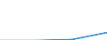 KN 48025110 /Exporte /Einheit = Preise (Euro/Tonne) /Partnerland: Slowakei /Meldeland: Europäische Union /48025110:Papier, Weder Gestrichen Noch Ueberzogen, in Rollen Oder Bogen Gemaess Anmerkung 7a) Oder 7b) zu Kapitel 48, Ohne Gehalt an Fasern, in Einem Mechanischen Aufbereitungsverfahren Gewonnen, Oder von =< 10 ght Solcher Fasern, Bezogen auf die Gesamtfasermenge, mit Einem Quadratmetergewicht von =< 15 g, zur Verwendung als Schichttraeger Beim Herstellen von Dauerschablonen