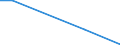 KN 48025110 /Exporte /Einheit = Preise (Euro/Tonne) /Partnerland: Nigeria /Meldeland: Europäische Union /48025110:Papier, Weder Gestrichen Noch Ueberzogen, in Rollen Oder Bogen Gemaess Anmerkung 7a) Oder 7b) zu Kapitel 48, Ohne Gehalt an Fasern, in Einem Mechanischen Aufbereitungsverfahren Gewonnen, Oder von =< 10 ght Solcher Fasern, Bezogen auf die Gesamtfasermenge, mit Einem Quadratmetergewicht von =< 15 g, zur Verwendung als Schichttraeger Beim Herstellen von Dauerschablonen