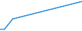 KN 48025110 /Exporte /Einheit = Preise (Euro/Tonne) /Partnerland: Simbabwe /Meldeland: Europäische Union /48025110:Papier, Weder Gestrichen Noch Ueberzogen, in Rollen Oder Bogen Gemaess Anmerkung 7a) Oder 7b) zu Kapitel 48, Ohne Gehalt an Fasern, in Einem Mechanischen Aufbereitungsverfahren Gewonnen, Oder von =< 10 ght Solcher Fasern, Bezogen auf die Gesamtfasermenge, mit Einem Quadratmetergewicht von =< 15 g, zur Verwendung als Schichttraeger Beim Herstellen von Dauerschablonen