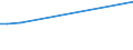 KN 48025110 /Exporte /Einheit = Preise (Euro/Tonne) /Partnerland: Bangladesh /Meldeland: Europäische Union /48025110:Papier, Weder Gestrichen Noch Ueberzogen, in Rollen Oder Bogen Gemaess Anmerkung 7a) Oder 7b) zu Kapitel 48, Ohne Gehalt an Fasern, in Einem Mechanischen Aufbereitungsverfahren Gewonnen, Oder von =< 10 ght Solcher Fasern, Bezogen auf die Gesamtfasermenge, mit Einem Quadratmetergewicht von =< 15 g, zur Verwendung als Schichttraeger Beim Herstellen von Dauerschablonen