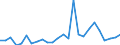 KN 48025190 /Exporte /Einheit = Preise (Euro/Tonne) /Partnerland: Italien /Meldeland: Europäische Union /48025190:Papiere und Pappen, Weder Gestrichen Noch Ueberzogen, von der art wie sie als Schreibpapiere, Druckpapiere od. zu And. Graphischen Zwecken Verwendet Werden, und Papier Fuer Lochstreifen, in Rollen Oder Bogen Gemaess Anm. 7a) Oder 7b) zu Kap. 48, Ohne Gehalt an Fasern, in Einem Mechan. Aufbereitungsverfahren Gewonnen, Oder von =< 10 ght Solcher Fasern, Bezogen auf die Gesamtfasermenge, mit Einem Quadratmetergewicht von < 40 g, A.n.g.