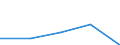 KN 48025190 /Exporte /Einheit = Preise (Euro/Tonne) /Partnerland: Faeroer /Meldeland: Europäische Union /48025190:Papiere und Pappen, Weder Gestrichen Noch Ueberzogen, von der art wie sie als Schreibpapiere, Druckpapiere od. zu And. Graphischen Zwecken Verwendet Werden, und Papier Fuer Lochstreifen, in Rollen Oder Bogen Gemaess Anm. 7a) Oder 7b) zu Kap. 48, Ohne Gehalt an Fasern, in Einem Mechan. Aufbereitungsverfahren Gewonnen, Oder von =< 10 ght Solcher Fasern, Bezogen auf die Gesamtfasermenge, mit Einem Quadratmetergewicht von < 40 g, A.n.g.