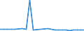 KN 48025190 /Exporte /Einheit = Preise (Euro/Tonne) /Partnerland: Norwegen /Meldeland: Europäische Union /48025190:Papiere und Pappen, Weder Gestrichen Noch Ueberzogen, von der art wie sie als Schreibpapiere, Druckpapiere od. zu And. Graphischen Zwecken Verwendet Werden, und Papier Fuer Lochstreifen, in Rollen Oder Bogen Gemaess Anm. 7a) Oder 7b) zu Kap. 48, Ohne Gehalt an Fasern, in Einem Mechan. Aufbereitungsverfahren Gewonnen, Oder von =< 10 ght Solcher Fasern, Bezogen auf die Gesamtfasermenge, mit Einem Quadratmetergewicht von < 40 g, A.n.g.