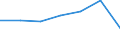 KN 48025190 /Exporte /Einheit = Preise (Euro/Tonne) /Partnerland: Schweiz /Meldeland: Europäische Union /48025190:Papiere und Pappen, Weder Gestrichen Noch Ueberzogen, von der art wie sie als Schreibpapiere, Druckpapiere od. zu And. Graphischen Zwecken Verwendet Werden, und Papier Fuer Lochstreifen, in Rollen Oder Bogen Gemaess Anm. 7a) Oder 7b) zu Kap. 48, Ohne Gehalt an Fasern, in Einem Mechan. Aufbereitungsverfahren Gewonnen, Oder von =< 10 ght Solcher Fasern, Bezogen auf die Gesamtfasermenge, mit Einem Quadratmetergewicht von < 40 g, A.n.g.