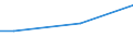 KN 48025190 /Exporte /Einheit = Preise (Euro/Tonne) /Partnerland: Faeroeer Inseln /Meldeland: Europäische Union /48025190:Papiere und Pappen, Weder Gestrichen Noch Ueberzogen, von der art wie sie als Schreibpapiere, Druckpapiere od. zu And. Graphischen Zwecken Verwendet Werden, und Papier Fuer Lochstreifen, in Rollen Oder Bogen Gemaess Anm. 7a) Oder 7b) zu Kap. 48, Ohne Gehalt an Fasern, in Einem Mechan. Aufbereitungsverfahren Gewonnen, Oder von =< 10 ght Solcher Fasern, Bezogen auf die Gesamtfasermenge, mit Einem Quadratmetergewicht von < 40 g, A.n.g.