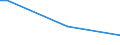 KN 48025190 /Exporte /Einheit = Preise (Euro/Tonne) /Partnerland: Estland /Meldeland: Europäische Union /48025190:Papiere und Pappen, Weder Gestrichen Noch Ueberzogen, von der art wie sie als Schreibpapiere, Druckpapiere od. zu And. Graphischen Zwecken Verwendet Werden, und Papier Fuer Lochstreifen, in Rollen Oder Bogen Gemaess Anm. 7a) Oder 7b) zu Kap. 48, Ohne Gehalt an Fasern, in Einem Mechan. Aufbereitungsverfahren Gewonnen, Oder von =< 10 ght Solcher Fasern, Bezogen auf die Gesamtfasermenge, mit Einem Quadratmetergewicht von < 40 g, A.n.g.