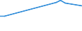 KN 48025190 /Exporte /Einheit = Preise (Euro/Tonne) /Partnerland: Rumaenien /Meldeland: Europäische Union /48025190:Papiere und Pappen, Weder Gestrichen Noch Ueberzogen, von der art wie sie als Schreibpapiere, Druckpapiere od. zu And. Graphischen Zwecken Verwendet Werden, und Papier Fuer Lochstreifen, in Rollen Oder Bogen Gemaess Anm. 7a) Oder 7b) zu Kap. 48, Ohne Gehalt an Fasern, in Einem Mechan. Aufbereitungsverfahren Gewonnen, Oder von =< 10 ght Solcher Fasern, Bezogen auf die Gesamtfasermenge, mit Einem Quadratmetergewicht von < 40 g, A.n.g.