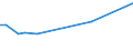 KN 48025190 /Exporte /Einheit = Preise (Euro/Tonne) /Partnerland: Weissrussland /Meldeland: Europäische Union /48025190:Papiere und Pappen, Weder Gestrichen Noch Ueberzogen, von der art wie sie als Schreibpapiere, Druckpapiere od. zu And. Graphischen Zwecken Verwendet Werden, und Papier Fuer Lochstreifen, in Rollen Oder Bogen Gemaess Anm. 7a) Oder 7b) zu Kap. 48, Ohne Gehalt an Fasern, in Einem Mechan. Aufbereitungsverfahren Gewonnen, Oder von =< 10 ght Solcher Fasern, Bezogen auf die Gesamtfasermenge, mit Einem Quadratmetergewicht von < 40 g, A.n.g.