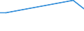 KN 48025190 /Exporte /Einheit = Preise (Euro/Tonne) /Partnerland: Moldau /Meldeland: Europäische Union /48025190:Papiere und Pappen, Weder Gestrichen Noch Ueberzogen, von der art wie sie als Schreibpapiere, Druckpapiere od. zu And. Graphischen Zwecken Verwendet Werden, und Papier Fuer Lochstreifen, in Rollen Oder Bogen Gemaess Anm. 7a) Oder 7b) zu Kap. 48, Ohne Gehalt an Fasern, in Einem Mechan. Aufbereitungsverfahren Gewonnen, Oder von =< 10 ght Solcher Fasern, Bezogen auf die Gesamtfasermenge, mit Einem Quadratmetergewicht von < 40 g, A.n.g.