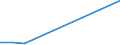 KN 48025190 /Exporte /Einheit = Preise (Euro/Tonne) /Partnerland: Russland /Meldeland: Europäische Union /48025190:Papiere und Pappen, Weder Gestrichen Noch Ueberzogen, von der art wie sie als Schreibpapiere, Druckpapiere od. zu And. Graphischen Zwecken Verwendet Werden, und Papier Fuer Lochstreifen, in Rollen Oder Bogen Gemaess Anm. 7a) Oder 7b) zu Kap. 48, Ohne Gehalt an Fasern, in Einem Mechan. Aufbereitungsverfahren Gewonnen, Oder von =< 10 ght Solcher Fasern, Bezogen auf die Gesamtfasermenge, mit Einem Quadratmetergewicht von < 40 g, A.n.g.