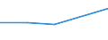 KN 48025190 /Exporte /Einheit = Preise (Euro/Tonne) /Partnerland: Georgien /Meldeland: Europäische Union /48025190:Papiere und Pappen, Weder Gestrichen Noch Ueberzogen, von der art wie sie als Schreibpapiere, Druckpapiere od. zu And. Graphischen Zwecken Verwendet Werden, und Papier Fuer Lochstreifen, in Rollen Oder Bogen Gemaess Anm. 7a) Oder 7b) zu Kap. 48, Ohne Gehalt an Fasern, in Einem Mechan. Aufbereitungsverfahren Gewonnen, Oder von =< 10 ght Solcher Fasern, Bezogen auf die Gesamtfasermenge, mit Einem Quadratmetergewicht von < 40 g, A.n.g.