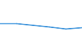 KN 48025190 /Exporte /Einheit = Preise (Euro/Tonne) /Partnerland: Bosn.-herzegowina /Meldeland: Europäische Union /48025190:Papiere und Pappen, Weder Gestrichen Noch Ueberzogen, von der art wie sie als Schreibpapiere, Druckpapiere od. zu And. Graphischen Zwecken Verwendet Werden, und Papier Fuer Lochstreifen, in Rollen Oder Bogen Gemaess Anm. 7a) Oder 7b) zu Kap. 48, Ohne Gehalt an Fasern, in Einem Mechan. Aufbereitungsverfahren Gewonnen, Oder von =< 10 ght Solcher Fasern, Bezogen auf die Gesamtfasermenge, mit Einem Quadratmetergewicht von < 40 g, A.n.g.