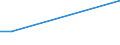 KN 48025190 /Exporte /Einheit = Preise (Euro/Tonne) /Partnerland: Serb.-mont. /Meldeland: Europäische Union /48025190:Papiere und Pappen, Weder Gestrichen Noch Ueberzogen, von der art wie sie als Schreibpapiere, Druckpapiere od. zu And. Graphischen Zwecken Verwendet Werden, und Papier Fuer Lochstreifen, in Rollen Oder Bogen Gemaess Anm. 7a) Oder 7b) zu Kap. 48, Ohne Gehalt an Fasern, in Einem Mechan. Aufbereitungsverfahren Gewonnen, Oder von =< 10 ght Solcher Fasern, Bezogen auf die Gesamtfasermenge, mit Einem Quadratmetergewicht von < 40 g, A.n.g.