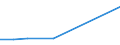 KN 48025190 /Exporte /Einheit = Preise (Euro/Tonne) /Partnerland: Mauretanien /Meldeland: Europäische Union /48025190:Papiere und Pappen, Weder Gestrichen Noch Ueberzogen, von der art wie sie als Schreibpapiere, Druckpapiere od. zu And. Graphischen Zwecken Verwendet Werden, und Papier Fuer Lochstreifen, in Rollen Oder Bogen Gemaess Anm. 7a) Oder 7b) zu Kap. 48, Ohne Gehalt an Fasern, in Einem Mechan. Aufbereitungsverfahren Gewonnen, Oder von =< 10 ght Solcher Fasern, Bezogen auf die Gesamtfasermenge, mit Einem Quadratmetergewicht von < 40 g, A.n.g.