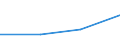 KN 48025190 /Exporte /Einheit = Preise (Euro/Tonne) /Partnerland: Niger /Meldeland: Europäische Union /48025190:Papiere und Pappen, Weder Gestrichen Noch Ueberzogen, von der art wie sie als Schreibpapiere, Druckpapiere od. zu And. Graphischen Zwecken Verwendet Werden, und Papier Fuer Lochstreifen, in Rollen Oder Bogen Gemaess Anm. 7a) Oder 7b) zu Kap. 48, Ohne Gehalt an Fasern, in Einem Mechan. Aufbereitungsverfahren Gewonnen, Oder von =< 10 ght Solcher Fasern, Bezogen auf die Gesamtfasermenge, mit Einem Quadratmetergewicht von < 40 g, A.n.g.