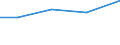 KN 48025190 /Exporte /Einheit = Preise (Euro/Tonne) /Partnerland: Tschad /Meldeland: Europäische Union /48025190:Papiere und Pappen, Weder Gestrichen Noch Ueberzogen, von der art wie sie als Schreibpapiere, Druckpapiere od. zu And. Graphischen Zwecken Verwendet Werden, und Papier Fuer Lochstreifen, in Rollen Oder Bogen Gemaess Anm. 7a) Oder 7b) zu Kap. 48, Ohne Gehalt an Fasern, in Einem Mechan. Aufbereitungsverfahren Gewonnen, Oder von =< 10 ght Solcher Fasern, Bezogen auf die Gesamtfasermenge, mit Einem Quadratmetergewicht von < 40 g, A.n.g.