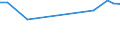 KN 48025190 /Exporte /Einheit = Preise (Euro/Tonne) /Partnerland: Nigeria /Meldeland: Europäische Union /48025190:Papiere und Pappen, Weder Gestrichen Noch Ueberzogen, von der art wie sie als Schreibpapiere, Druckpapiere od. zu And. Graphischen Zwecken Verwendet Werden, und Papier Fuer Lochstreifen, in Rollen Oder Bogen Gemaess Anm. 7a) Oder 7b) zu Kap. 48, Ohne Gehalt an Fasern, in Einem Mechan. Aufbereitungsverfahren Gewonnen, Oder von =< 10 ght Solcher Fasern, Bezogen auf die Gesamtfasermenge, mit Einem Quadratmetergewicht von < 40 g, A.n.g.