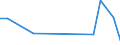 KN 48025190 /Exporte /Einheit = Preise (Euro/Tonne) /Partnerland: Angola /Meldeland: Europäische Union /48025190:Papiere und Pappen, Weder Gestrichen Noch Ueberzogen, von der art wie sie als Schreibpapiere, Druckpapiere od. zu And. Graphischen Zwecken Verwendet Werden, und Papier Fuer Lochstreifen, in Rollen Oder Bogen Gemaess Anm. 7a) Oder 7b) zu Kap. 48, Ohne Gehalt an Fasern, in Einem Mechan. Aufbereitungsverfahren Gewonnen, Oder von =< 10 ght Solcher Fasern, Bezogen auf die Gesamtfasermenge, mit Einem Quadratmetergewicht von < 40 g, A.n.g.