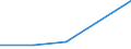 KN 48025190 /Exporte /Einheit = Preise (Euro/Tonne) /Partnerland: Dschibuti /Meldeland: Europäische Union /48025190:Papiere und Pappen, Weder Gestrichen Noch Ueberzogen, von der art wie sie als Schreibpapiere, Druckpapiere od. zu And. Graphischen Zwecken Verwendet Werden, und Papier Fuer Lochstreifen, in Rollen Oder Bogen Gemaess Anm. 7a) Oder 7b) zu Kap. 48, Ohne Gehalt an Fasern, in Einem Mechan. Aufbereitungsverfahren Gewonnen, Oder von =< 10 ght Solcher Fasern, Bezogen auf die Gesamtfasermenge, mit Einem Quadratmetergewicht von < 40 g, A.n.g.