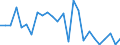 KN 48025220 /Exporte /Einheit = Preise (Euro/Tonne) /Partnerland: Finnland /Meldeland: Europäische Union /48025220:Schreib-, Druckpapier und Papier und Pappe zu And. Graphischen Zwecken, Weder Gestrichen Noch Ueberzogen, und Papier und Pappe Fuer Lochkarten und -streifen, in Rollen mit Einer Breite von > 15 cm, Ohne Gehalt an Fasern, in Einem Mechanischen Aufbereitungsverfahren Gewonnen Oder von =< 10 ght Solcher Fasern, Bezogen auf die Gesamtfasermenge, mit Einem Quadratmetergewicht von 40 g bis 150 g, A.n.g.