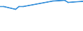 KN 48025220 /Exporte /Einheit = Preise (Euro/Tonne) /Partnerland: Vatikanstadt /Meldeland: Europäische Union /48025220:Schreib-, Druckpapier und Papier und Pappe zu And. Graphischen Zwecken, Weder Gestrichen Noch Ueberzogen, und Papier und Pappe Fuer Lochkarten und -streifen, in Rollen mit Einer Breite von > 15 cm, Ohne Gehalt an Fasern, in Einem Mechanischen Aufbereitungsverfahren Gewonnen Oder von =< 10 ght Solcher Fasern, Bezogen auf die Gesamtfasermenge, mit Einem Quadratmetergewicht von 40 g bis 150 g, A.n.g.