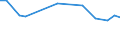 KN 48025220 /Exporte /Einheit = Preise (Euro/Tonne) /Partnerland: Moldau /Meldeland: Europäische Union /48025220:Schreib-, Druckpapier und Papier und Pappe zu And. Graphischen Zwecken, Weder Gestrichen Noch Ueberzogen, und Papier und Pappe Fuer Lochkarten und -streifen, in Rollen mit Einer Breite von > 15 cm, Ohne Gehalt an Fasern, in Einem Mechanischen Aufbereitungsverfahren Gewonnen Oder von =< 10 ght Solcher Fasern, Bezogen auf die Gesamtfasermenge, mit Einem Quadratmetergewicht von 40 g bis 150 g, A.n.g.