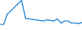 KN 48025220 /Exporte /Einheit = Preise (Euro/Tonne) /Partnerland: Uganda /Meldeland: Europäische Union /48025220:Schreib-, Druckpapier und Papier und Pappe zu And. Graphischen Zwecken, Weder Gestrichen Noch Ueberzogen, und Papier und Pappe Fuer Lochkarten und -streifen, in Rollen mit Einer Breite von > 15 cm, Ohne Gehalt an Fasern, in Einem Mechanischen Aufbereitungsverfahren Gewonnen Oder von =< 10 ght Solcher Fasern, Bezogen auf die Gesamtfasermenge, mit Einem Quadratmetergewicht von 40 g bis 150 g, A.n.g.