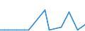 KN 48025320 /Exporte /Einheit = Preise (Euro/Tonne) /Partnerland: Estland /Meldeland: Europäische Union /48025320:Schreib-, Druckpapier und Papier und Pappe zu And. Graphischen Zwecken, Weder Gestrichen Noch Ueberzogen, und Papier und Pappe Fuer Lochkarten und -streifen, in Rollen mit Einer Breite von > 15 cm, Ohne Gehalt an Fasern, in Einem Mechanischen Aufbereitungsverfahren Gewonnen, Oder von =< 10 ght Solcher Fasern, Bezogen auf die Gesamtfasermenge, mit Einem Quadratmetergewicht von > 150 g, A.n.g.