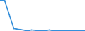 KN 48025320 /Exporte /Einheit = Preise (Euro/Tonne) /Partnerland: Lettland /Meldeland: Europäische Union /48025320:Schreib-, Druckpapier und Papier und Pappe zu And. Graphischen Zwecken, Weder Gestrichen Noch Ueberzogen, und Papier und Pappe Fuer Lochkarten und -streifen, in Rollen mit Einer Breite von > 15 cm, Ohne Gehalt an Fasern, in Einem Mechanischen Aufbereitungsverfahren Gewonnen, Oder von =< 10 ght Solcher Fasern, Bezogen auf die Gesamtfasermenge, mit Einem Quadratmetergewicht von > 150 g, A.n.g.