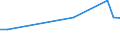 KN 48025410 /Exporte /Einheit = Preise (Euro/Tonne) /Partnerland: Russland /Meldeland: Europäische Union /48025410:Papier, Weder Gestrichen Noch šberzogen, in Rollen Oder in Quadratischen Oder Rechteckigen Bogen, Jeder Gr”sse, Ohne Gehalt an Fasern, in Einem Mechanischen Oder Chemisch-mechanischen Aufbereitungsverfahren Gewonnen, Oder von <= 10 ght Solcher Fasern, Bezogen auf die Gesamtfasermenge, mit Einem Quadratmetergewicht von <= 15 g, zur Verwendung als Schichttr„ger Beim Herstellen von Dauerschablonen