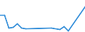 KN 48025410 /Exporte /Einheit = Preise (Euro/Tonne) /Partnerland: Australien /Meldeland: Europäische Union /48025410:Papier, Weder Gestrichen Noch šberzogen, in Rollen Oder in Quadratischen Oder Rechteckigen Bogen, Jeder Gr”sse, Ohne Gehalt an Fasern, in Einem Mechanischen Oder Chemisch-mechanischen Aufbereitungsverfahren Gewonnen, Oder von <= 10 ght Solcher Fasern, Bezogen auf die Gesamtfasermenge, mit Einem Quadratmetergewicht von <= 15 g, zur Verwendung als Schichttr„ger Beim Herstellen von Dauerschablonen