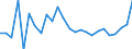 KN 48025490 /Exporte /Einheit = Preise (Euro/Tonne) /Partnerland: Deutschland /Meldeland: Europäische Union /48025490:Papiere und Pappen, Weder Gestrichen Noch šberzogen, von der art wie sie als Schreibpapiere, Druckpapiere Oder zu Anderen Grafischen Zwecken Verwendet Werden, und Papiere und Pappen fr Lochkarten Oder Lochstreifen, in Rollen Oder in Quadratischen Oder Rechteckigen Bogen, Jeder Gr”sse, Ohne Gehalt an Fasern, in Einem Mechanischen Oder Chemisch-mechanischen Aufbereitungsverfahren Gewonnen, Oder von <= 10 ght Solcher Fasern, Bezogen auf die Gesamtfasermenge, mit Einem Quadratmetergewicht von < 40 g, A.n.g. (Ausg. mit Einem Quadratmetergewicht von <= 15 g zur Verwendung als Schichttr„ger Beim Herstellen von Dauerschablonen)