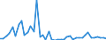 KN 48025510 /Exporte /Einheit = Preise (Euro/Tonne) /Partnerland: Daenemark /Meldeland: Europäische Union /48025510:Papiere und Pappen, Weder Gestrichen Noch šberzogen, von der art wie sie als Schreibpapiere, Druckpapiere Oder zu Anderen Grafischen Zwecken Verwendet Werden, und Papiere und Pappen fr Lochkarten Oder Lochstreifen, Nichtperforiert, in Rollen Jeder Gr”áe, Ohne Gehalt an Fasern, in Einem Mechanischen Oder Chemisch-mechanischen Aufbereitungsverfahren Gewonnen Oder von <= 10 ght Solcher Fasern, Bezogen auf die Gesamtfasermenge, mit Einem Gewicht von >= 40 G/m², Jedoch < 60 G/m², A.n.g.