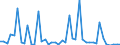 KN 48025510 /Exporte /Einheit = Preise (Euro/Tonne) /Partnerland: Portugal /Meldeland: Europäische Union /48025510:Papiere und Pappen, Weder Gestrichen Noch šberzogen, von der art wie sie als Schreibpapiere, Druckpapiere Oder zu Anderen Grafischen Zwecken Verwendet Werden, und Papiere und Pappen fr Lochkarten Oder Lochstreifen, Nichtperforiert, in Rollen Jeder Gr”áe, Ohne Gehalt an Fasern, in Einem Mechanischen Oder Chemisch-mechanischen Aufbereitungsverfahren Gewonnen Oder von <= 10 ght Solcher Fasern, Bezogen auf die Gesamtfasermenge, mit Einem Gewicht von >= 40 G/m², Jedoch < 60 G/m², A.n.g.