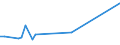 KN 48025510 /Exporte /Einheit = Preise (Euro/Tonne) /Partnerland: Island /Meldeland: Europäische Union /48025510:Papiere und Pappen, Weder Gestrichen Noch šberzogen, von der art wie sie als Schreibpapiere, Druckpapiere Oder zu Anderen Grafischen Zwecken Verwendet Werden, und Papiere und Pappen fr Lochkarten Oder Lochstreifen, Nichtperforiert, in Rollen Jeder Gr”áe, Ohne Gehalt an Fasern, in Einem Mechanischen Oder Chemisch-mechanischen Aufbereitungsverfahren Gewonnen Oder von <= 10 ght Solcher Fasern, Bezogen auf die Gesamtfasermenge, mit Einem Gewicht von >= 40 G/m², Jedoch < 60 G/m², A.n.g.