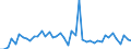 KN 48025510 /Exporte /Einheit = Preise (Euro/Tonne) /Partnerland: Norwegen /Meldeland: Europäische Union /48025510:Papiere und Pappen, Weder Gestrichen Noch šberzogen, von der art wie sie als Schreibpapiere, Druckpapiere Oder zu Anderen Grafischen Zwecken Verwendet Werden, und Papiere und Pappen fr Lochkarten Oder Lochstreifen, Nichtperforiert, in Rollen Jeder Gr”áe, Ohne Gehalt an Fasern, in Einem Mechanischen Oder Chemisch-mechanischen Aufbereitungsverfahren Gewonnen Oder von <= 10 ght Solcher Fasern, Bezogen auf die Gesamtfasermenge, mit Einem Gewicht von >= 40 G/m², Jedoch < 60 G/m², A.n.g.