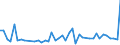 KN 48025510 /Exporte /Einheit = Preise (Euro/Tonne) /Partnerland: Estland /Meldeland: Europäische Union /48025510:Papiere und Pappen, Weder Gestrichen Noch šberzogen, von der art wie sie als Schreibpapiere, Druckpapiere Oder zu Anderen Grafischen Zwecken Verwendet Werden, und Papiere und Pappen fr Lochkarten Oder Lochstreifen, Nichtperforiert, in Rollen Jeder Gr”áe, Ohne Gehalt an Fasern, in Einem Mechanischen Oder Chemisch-mechanischen Aufbereitungsverfahren Gewonnen Oder von <= 10 ght Solcher Fasern, Bezogen auf die Gesamtfasermenge, mit Einem Gewicht von >= 40 G/m², Jedoch < 60 G/m², A.n.g.