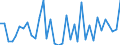 KN 48025510 /Exporte /Einheit = Preise (Euro/Tonne) /Partnerland: Lettland /Meldeland: Europäische Union /48025510:Papiere und Pappen, Weder Gestrichen Noch šberzogen, von der art wie sie als Schreibpapiere, Druckpapiere Oder zu Anderen Grafischen Zwecken Verwendet Werden, und Papiere und Pappen fr Lochkarten Oder Lochstreifen, Nichtperforiert, in Rollen Jeder Gr”áe, Ohne Gehalt an Fasern, in Einem Mechanischen Oder Chemisch-mechanischen Aufbereitungsverfahren Gewonnen Oder von <= 10 ght Solcher Fasern, Bezogen auf die Gesamtfasermenge, mit Einem Gewicht von >= 40 G/m², Jedoch < 60 G/m², A.n.g.