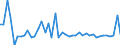 KN 48025510 /Exporte /Einheit = Preise (Euro/Tonne) /Partnerland: Polen /Meldeland: Europäische Union /48025510:Papiere und Pappen, Weder Gestrichen Noch šberzogen, von der art wie sie als Schreibpapiere, Druckpapiere Oder zu Anderen Grafischen Zwecken Verwendet Werden, und Papiere und Pappen fr Lochkarten Oder Lochstreifen, Nichtperforiert, in Rollen Jeder Gr”áe, Ohne Gehalt an Fasern, in Einem Mechanischen Oder Chemisch-mechanischen Aufbereitungsverfahren Gewonnen Oder von <= 10 ght Solcher Fasern, Bezogen auf die Gesamtfasermenge, mit Einem Gewicht von >= 40 G/m², Jedoch < 60 G/m², A.n.g.